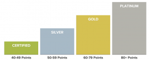 leed certification chart